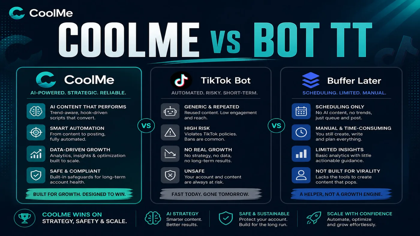 CoolMe vs Bot TikTok vs Buffer/Later CoolMe vs Bot TikTok vs Buffer/Later 2026