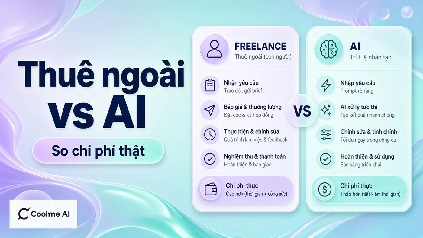 Tính toán chi phí thuê ngoài và dùng AI: khung quyết định cho shop Tính toán chi phí thuê ngoài và dùng AI: khung quyết định cho shop